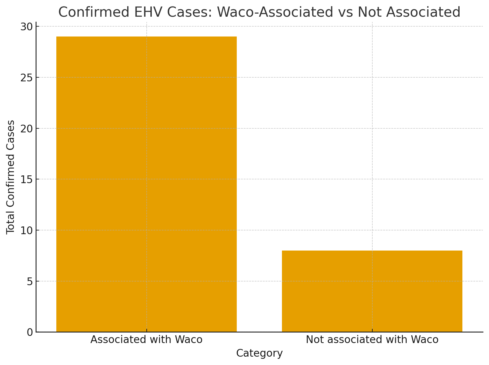 waco-exposed-1.jpg