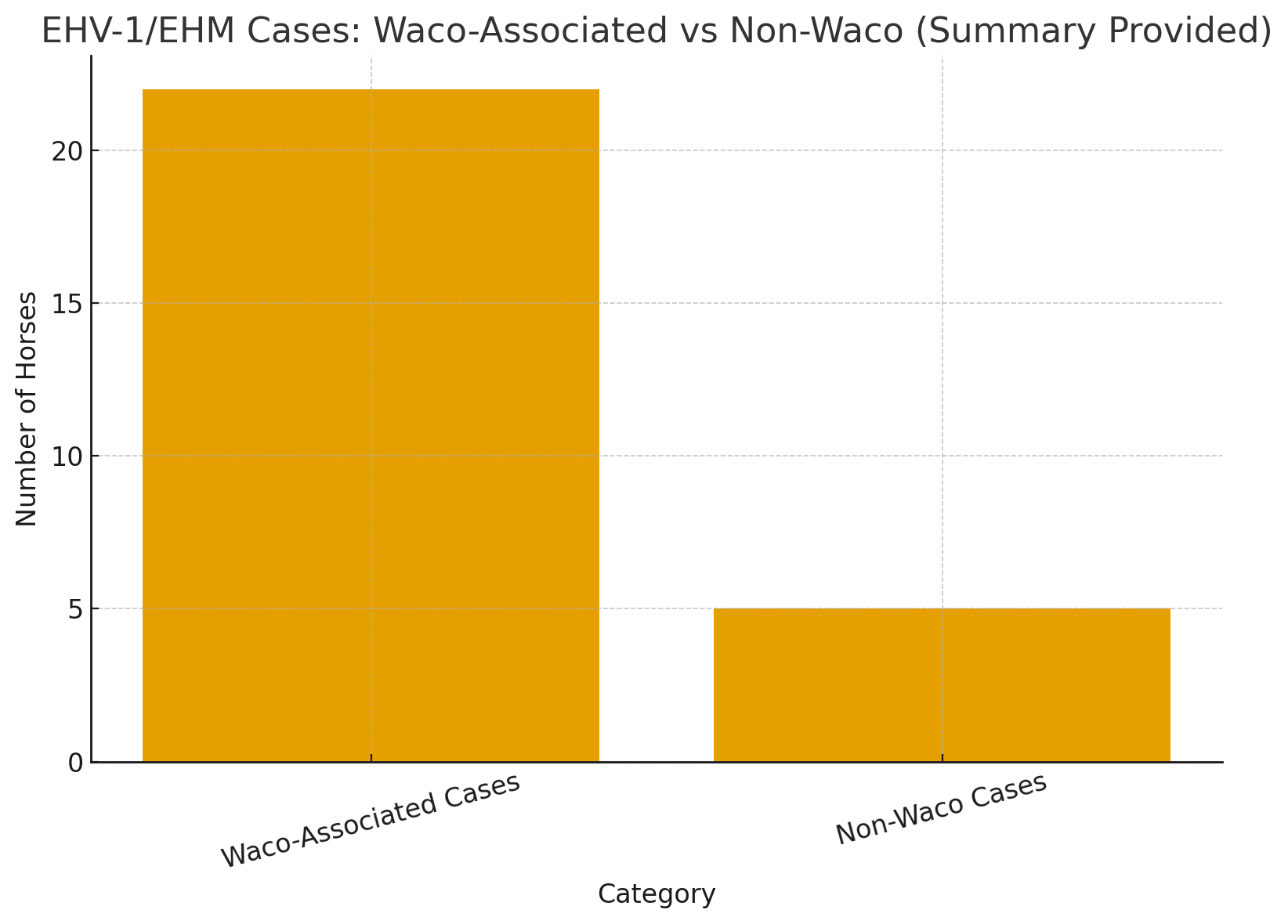 waco-vs-non-waco-3-1.jpg